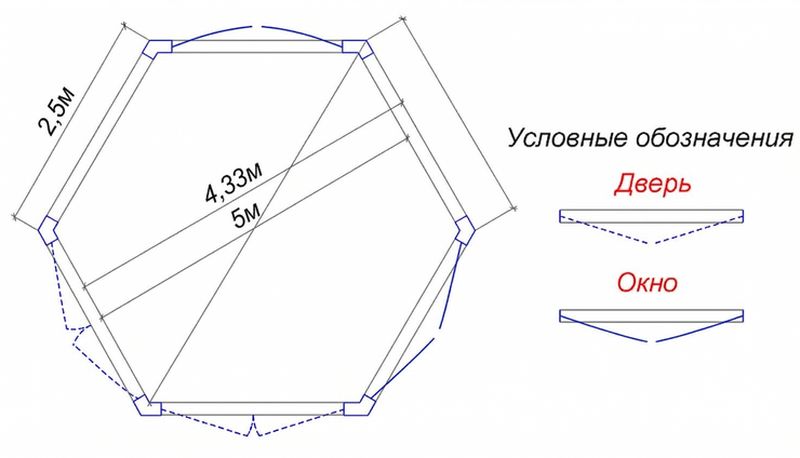 Схема размеров шестигранной беседки 5. Схема размеров шестигранной беседки 5.